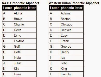 Funny Phonetic Alphabet Chart