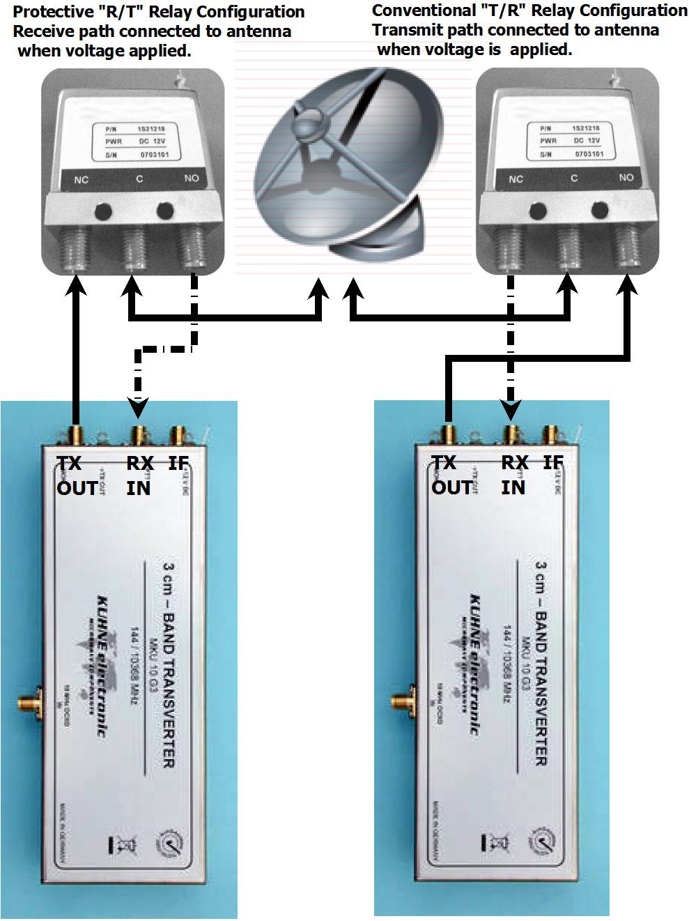 NLRS/10GHz 10 GHz Microwave Coaxial Relay Considerations