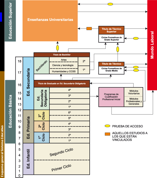 LEY CALIDAD ENSENANZA ley calidad ensenanza: