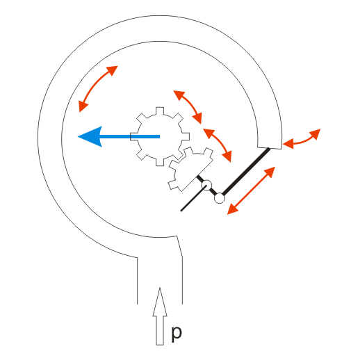 Bourdon Gauge Mechanical Gear movement