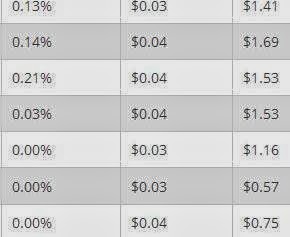 Chitika Salah Satu Program PPC Pengganti Google Adsense Chitika Salah Satu Program PPC Pengganti Google Adsense