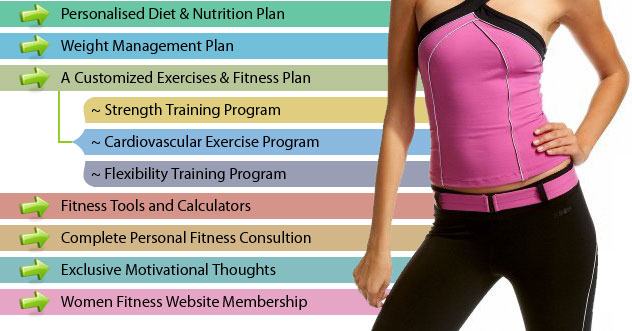Fitness Diet Plan For Women