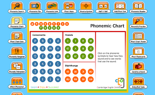reflective online teaching pronunciation phonetics helpers cambridge english online phonemic chart