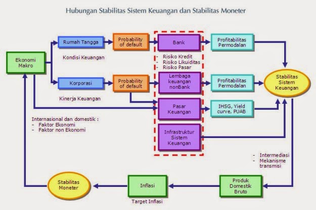 Sistem perdagangan keuangan os