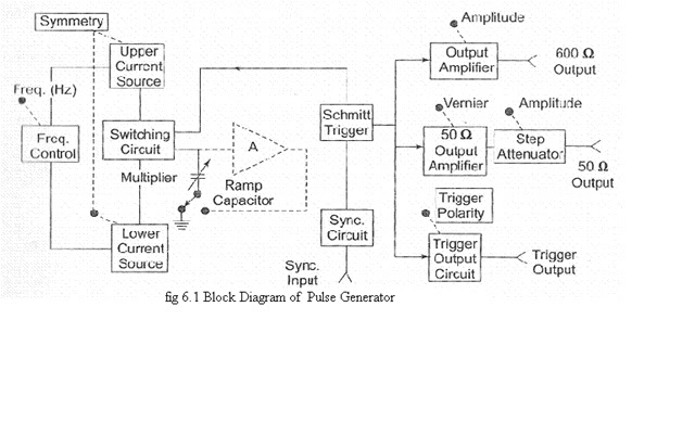 pulse generator block diagram electronics notes square and pulse generator pulse generator block diagram electronics notes square and pulse generator