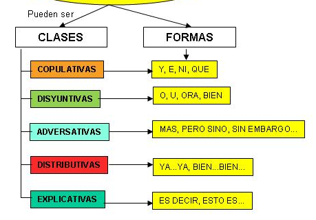 GRAMATICA DE CASTELLANO gramatica de castellano: