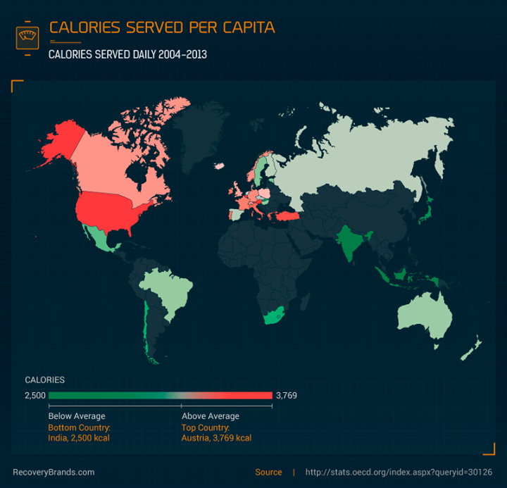 Calories served per capita Calories served per capita