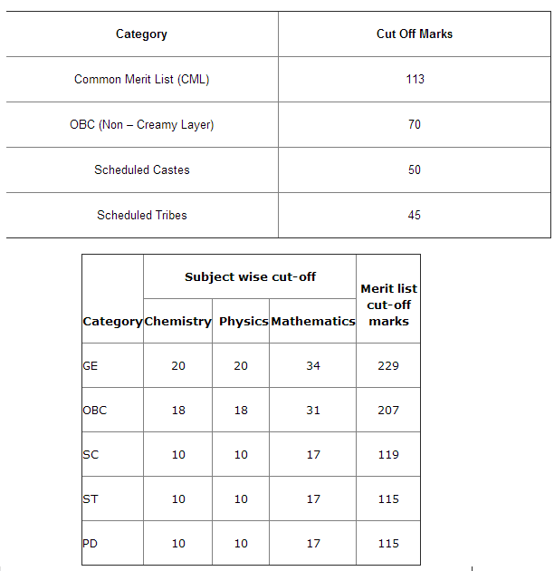 IIT JEE Advanced Exam CutOff Mark 2015 For SC ST OBC GEN Category