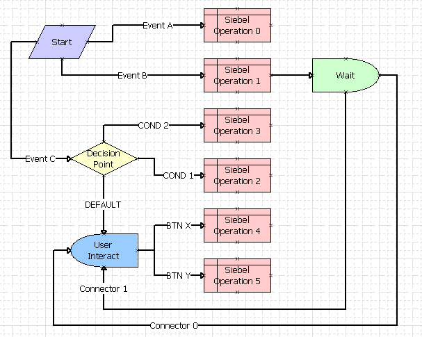workflow process in siebel siebel workflow process 28 images how to siebel 100 workflow process in siebel siebel workflow process 28 images how to siebel 100