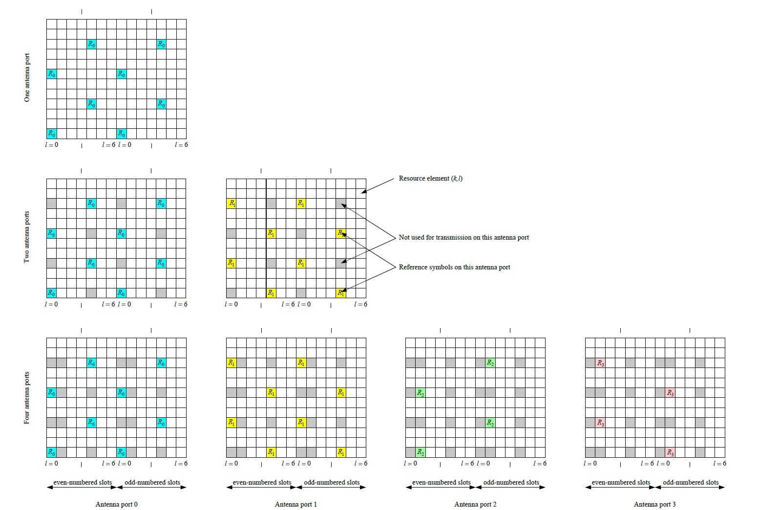3GPP Technology Blog Reference Signals in LTE