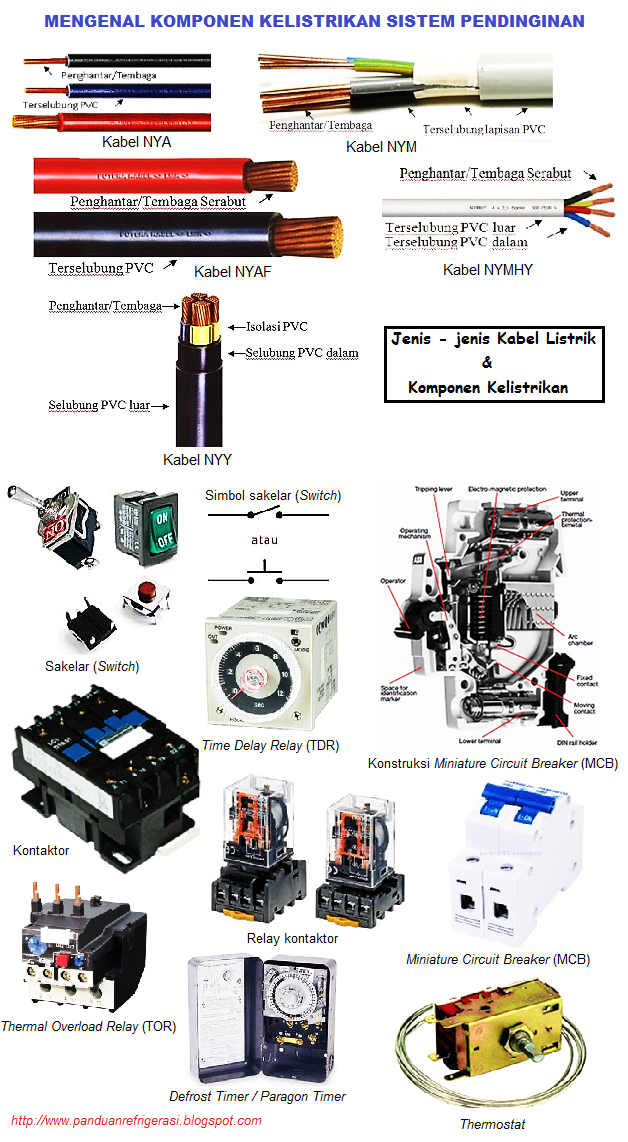 komponen & bahan kelistrikan