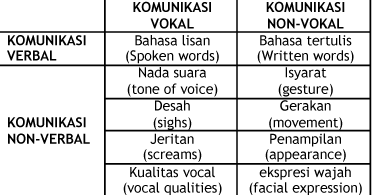 Komunikasi Verbal Dan Nonverbal