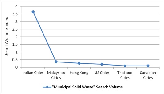 need for waste management essay need for waste management essay