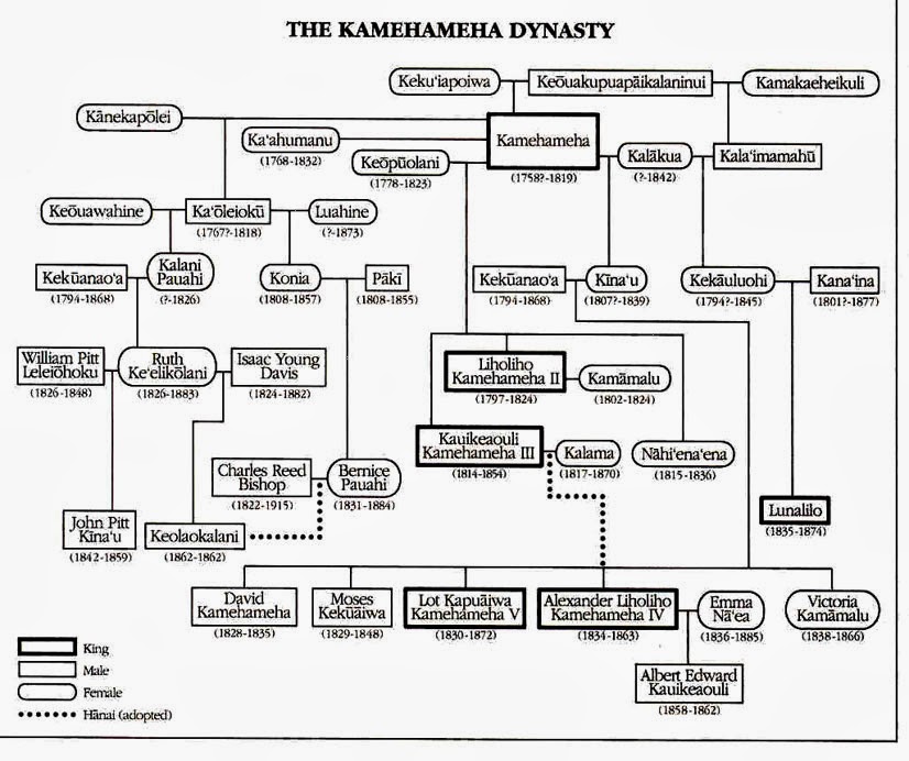 silla family tree ho okuleana prince moses keku a iwa silla family tree ho okuleana prince moses keku a iwa
