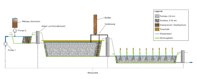 Diseño Pilotaje Semi-industrial Tratamientos de RILES mineros