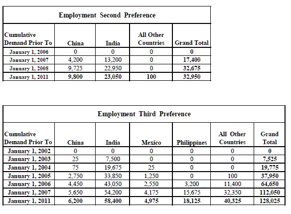 April 2011 Demand Data