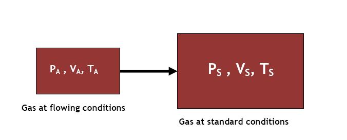 Natural Gas Engineers Toolbox Natural Gas Engineers Toolbox