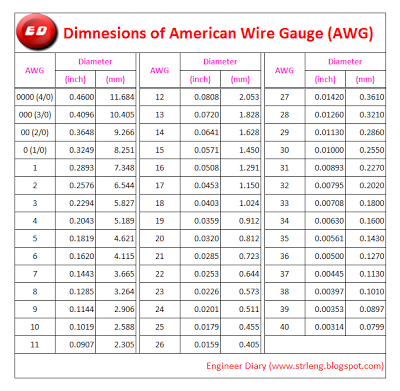 Standard Wire Gauge Chart