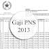 Download PP Tentang Kenaikan Gaji Pokok PNS 2013