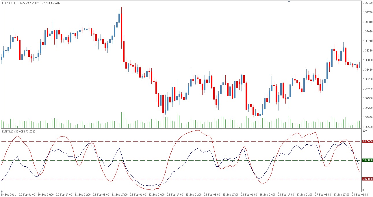 Forex autopilot system