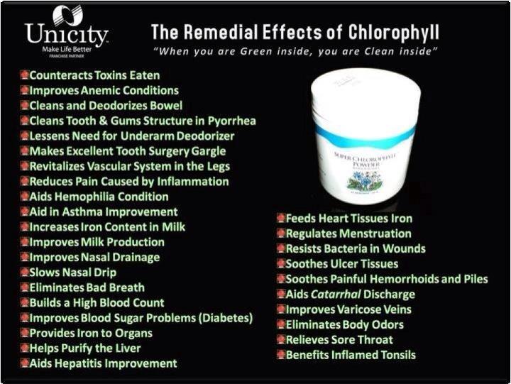Drinking Chlorophyll Skin Benefits