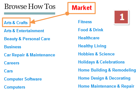 بالتفصيل : ماهو النيتش How+to+choose+market+in+ehow.com+for+your+adsense+niche+site