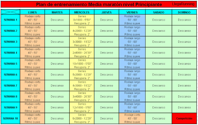 Imagen+Plan+entrenamiento+Media+maraton+nivel+principiante.jpg