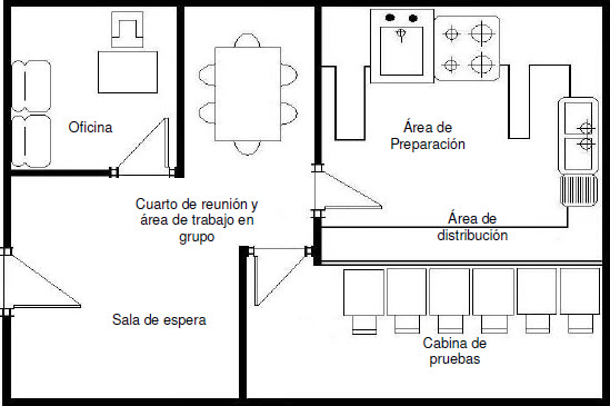Plano Laboratorio Evaluación Sensorial
