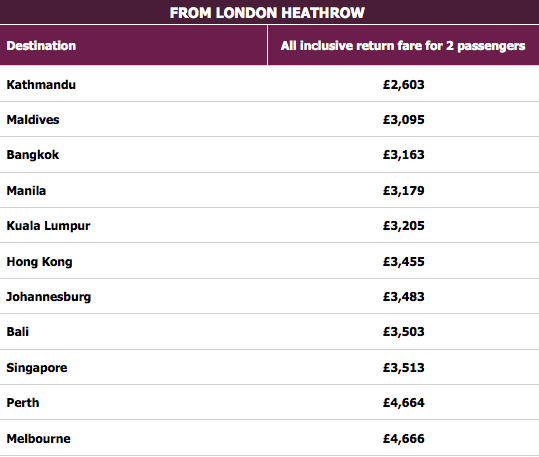 frequent flyer bonuses qatar airways 2 for 1 business class qantas frequent flyer qatar