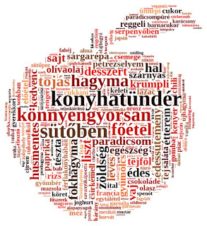 konyhatunder-blogspot-labels-by-Tagxedo