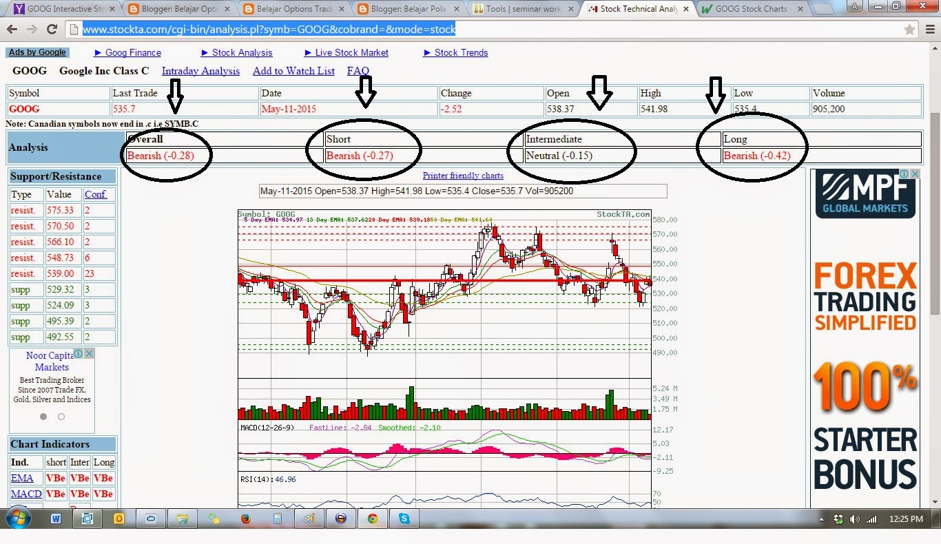 Stock options adalah