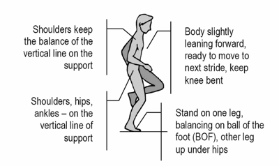 Pose Running Technique