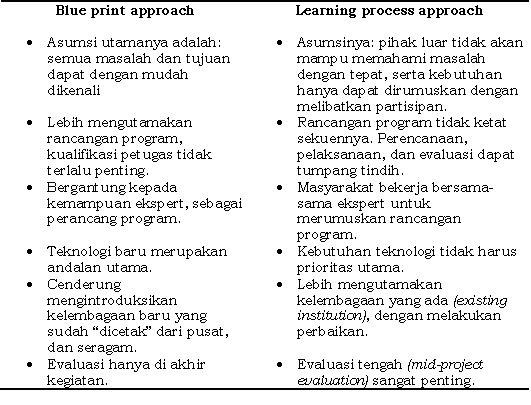 compare the theories of lenski marx weber and durkheim Comparison of weber and durkheim in the area of religion by margaret stowe a comparison of the views of max weber and emil durkheim in the area of religion and its role in shaping social behaviour and history shows that the two thinkers have a different method, language, and resulting theory. compare the theories of lenski marx weber and durkheim Comparison of weber and durkheim in the area of religion by margaret stowe a comparison of the views of max weber and emil durkheim in the area of religion and its role in shaping social behaviour and history shows that the two thinkers have a different method, language, and resulting theory.
