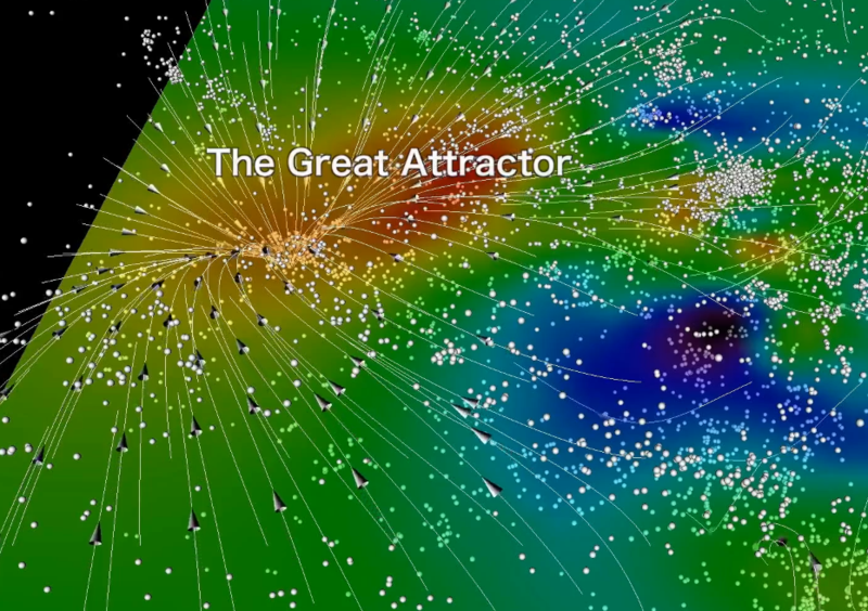polarityinplay..! The Great Attractor