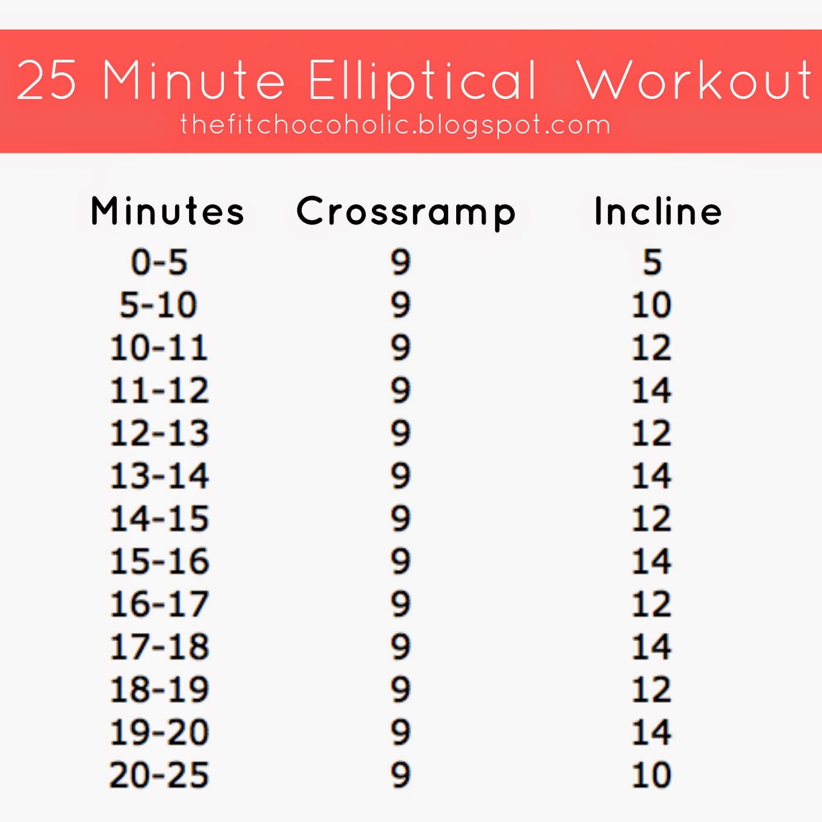 The Fit Chocoholic 25 Minute Elliptical Workout