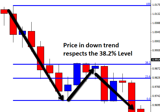 Alat dan kutipan perdagangan forex
