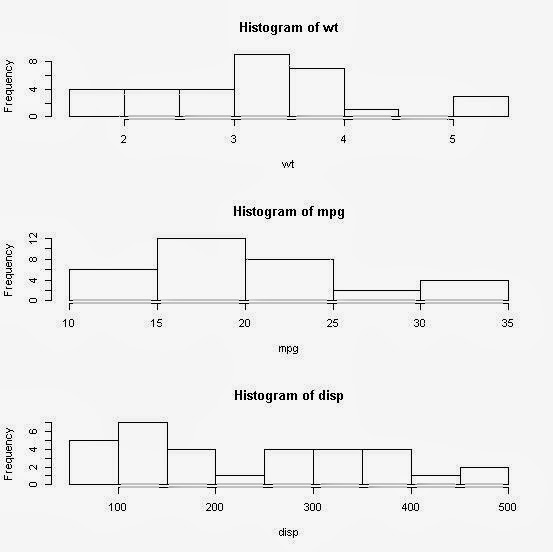 Plotting an Odd number of plots in single image