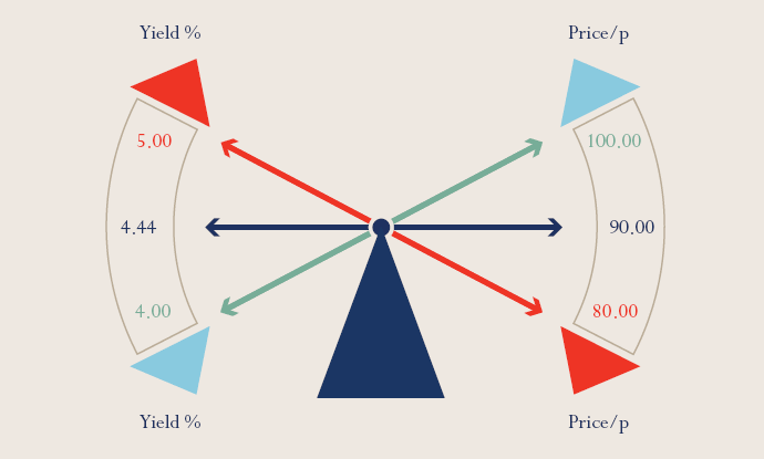 Forex commodity trends