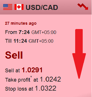 News forex signal