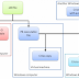 Hijacking Virtual Machines with Crisis malware