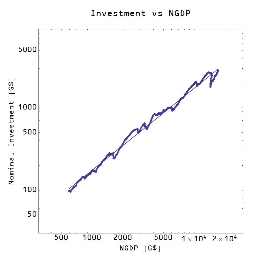 islm model Is-lm model models short run changes in the gdp short run = changes in prices not known short-run production equilibria (is curve) production = total. islm model Is-lm model models short run changes in the gdp short run = changes in prices not known short-run production equilibria (is curve) production = total.