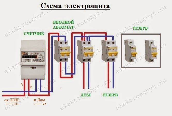 Примерные схемы питания освещения зданий Примерные схемы питания освещения зданий