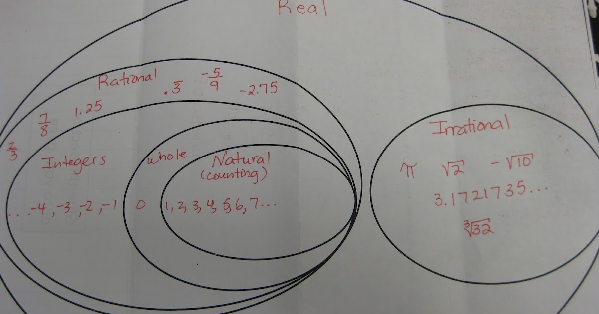 MathRm218: Sets of Real Numbers