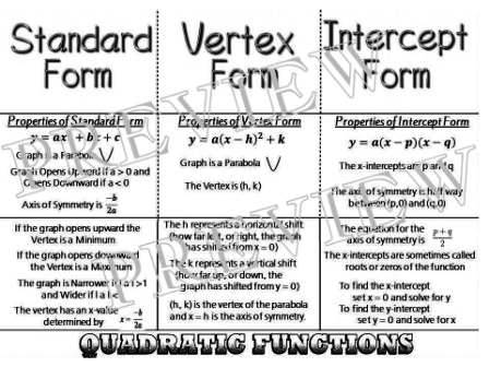 The Math Magazine: Parabola Quadratic Functions Foldable Graphic Organizer Interactive Notebook