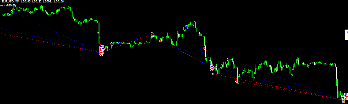 Forex sf