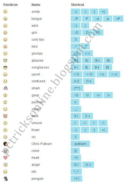 cool emoticons for facebook chat. Enjoy Facebook chat smileys