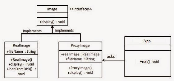 Js Proxy Pattern | заметки javascript proxy pattern Js Proxy Pattern | заметки javascript proxy pattern