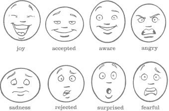 Printables Identifying Emotions Worksheet healing from bpd borderline personality disorder blog using dbt image credit