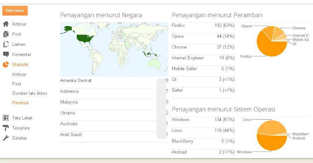 sumber traffic