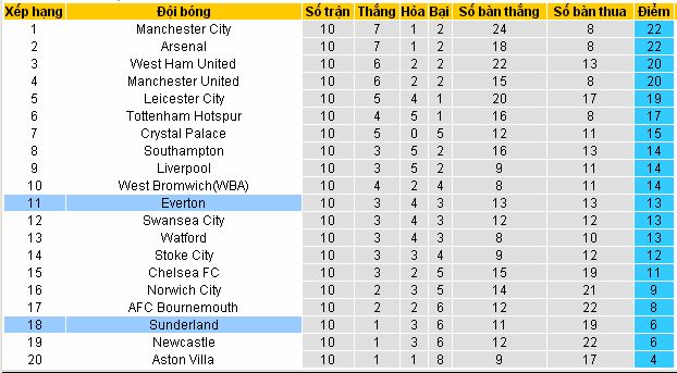 [Image: Everton4.jpg]